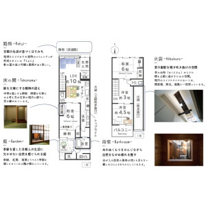 3LDK {building type} in Higashikujo kamigoryocho - Kyoto-shi Minami-ku Floorplan